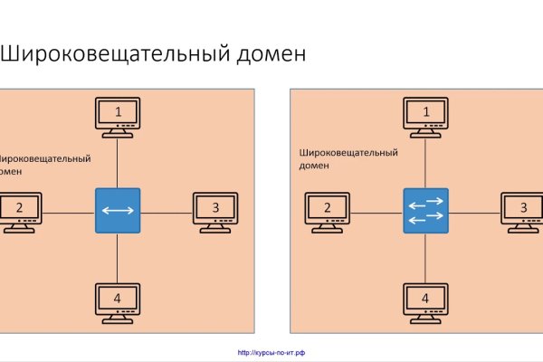 Ссылка на кракен 2024