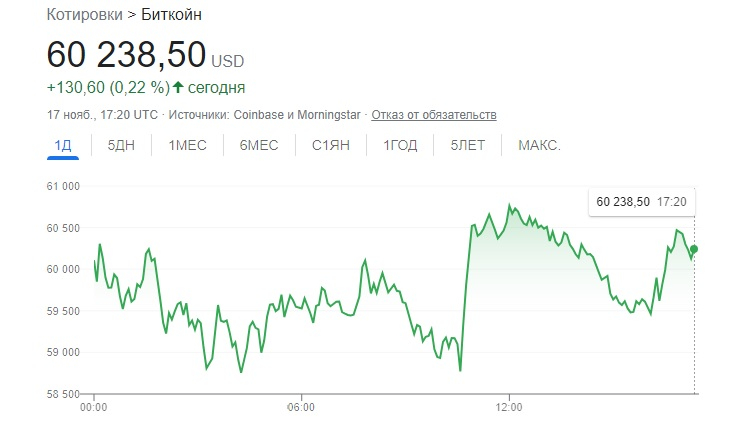 Сайты продаж наркотиков